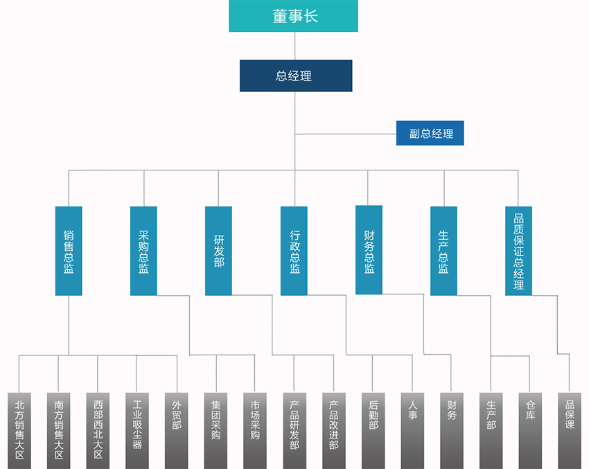 组织架构.jpg